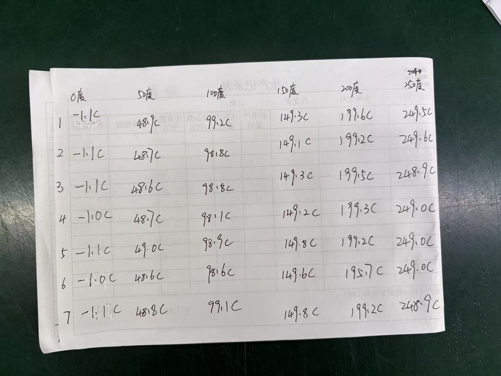 Đầu dò cặp nhiệt điện loại K có độ chính xác cao để đo nhiệt độ bề mặt | Dự án ETI